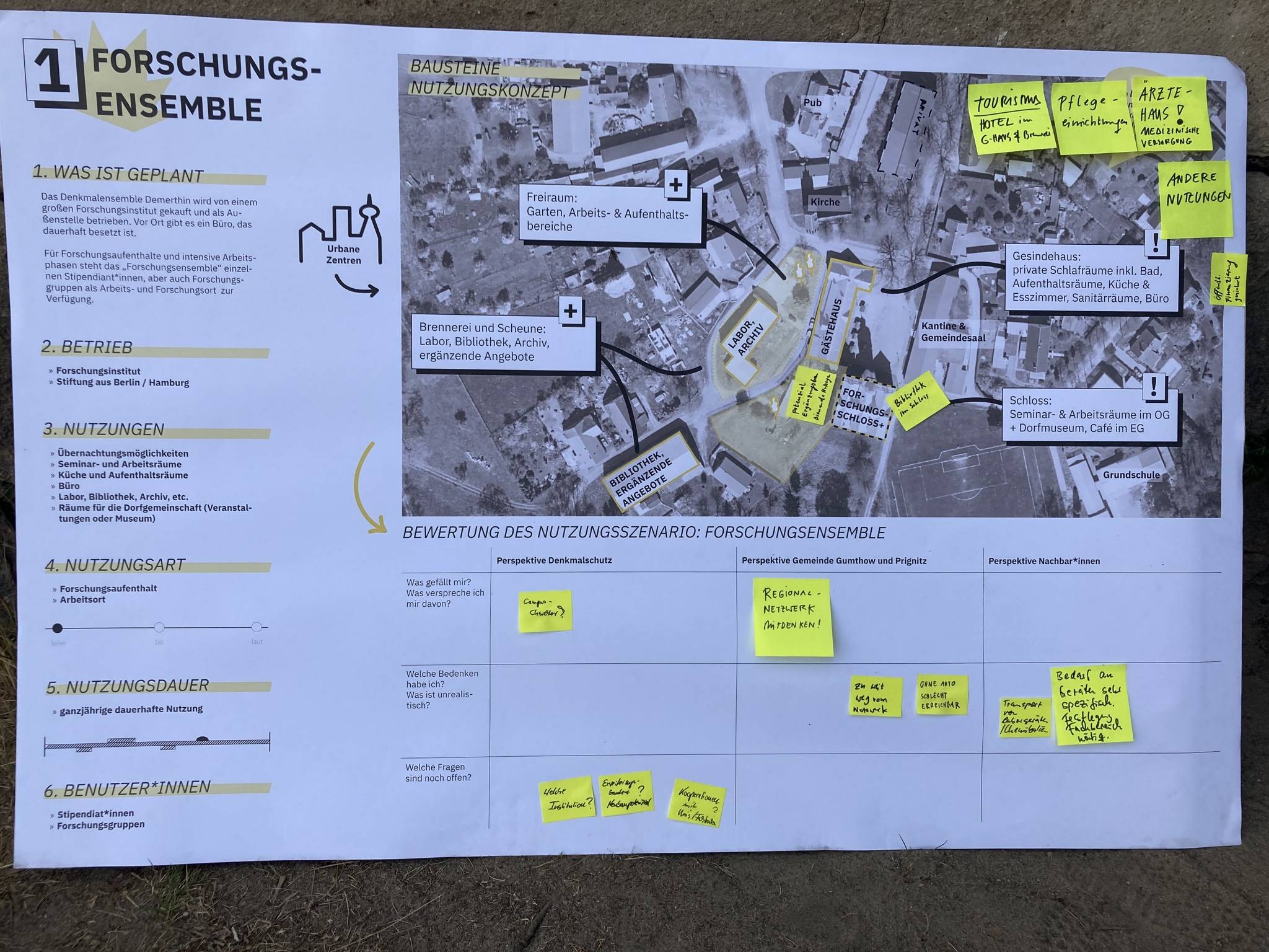 Nutzungsszenario: Forschungsensemble
