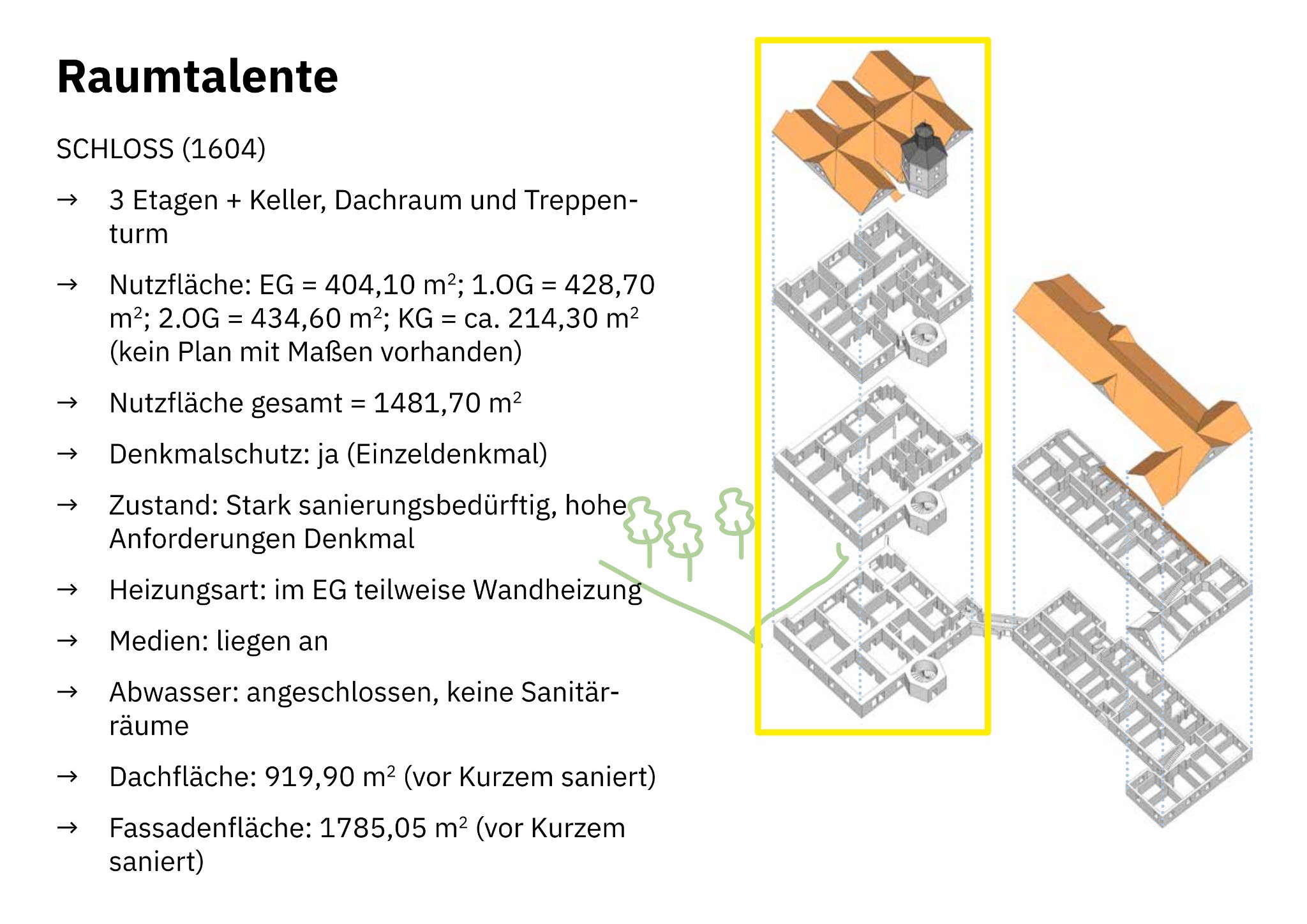 Raumtalente des Schlosses / Bestandsanalyse