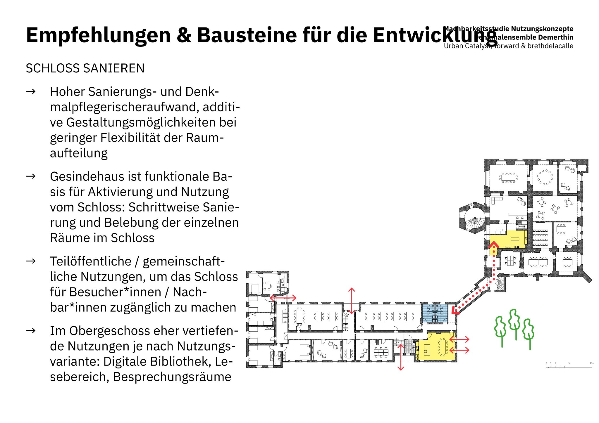 Empfehlungen und Bausteine / Schloss sanieren